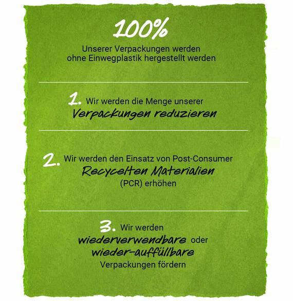 100% unserer Verpackungen werden ohne Einwegplastik hergestellt. Die Maßnahmen umfassen: 1. Reduzierung der Verpackungsmenge, 2. Einsatz von recycelten Materialien (PCR), 3. Forderung von wiederverwendbaren oder wieder auffullbaren Verpackungen.