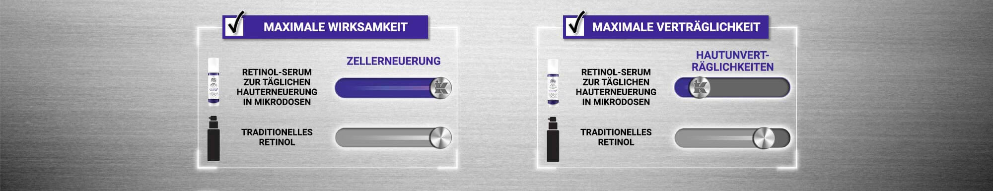 Kiehl’s Retinol Skin-Renewing Daily Micro-Dose Serum